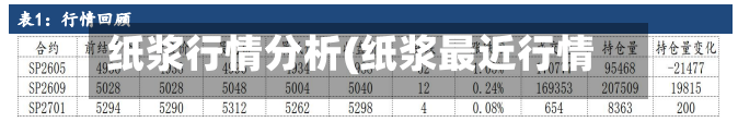 纸浆行情分析(纸浆最近行情)-第1张图片