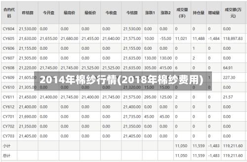 2014年棉纱行情(2018年棉纱费用)-第2张图片