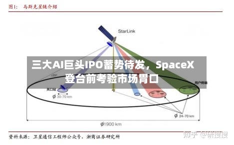 三大AI巨头IPO蓄势待发	，SpaceX登台前考验市场胃口-第1张图片
