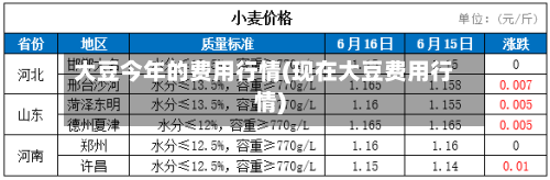 大豆今年的费用行情(现在大豆费用行情)-第1张图片