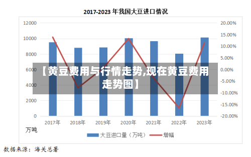 【黄豆费用与行情走势,现在黄豆费用走势图】-第3张图片
