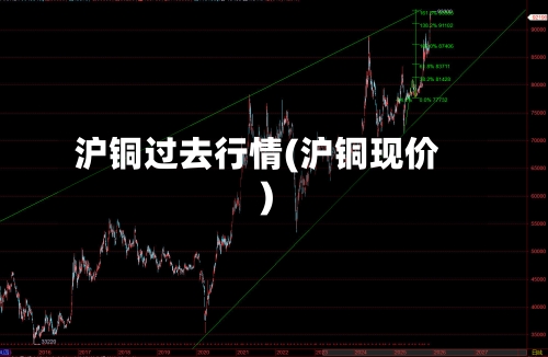 沪铜过去行情(沪铜现价)-第1张图片