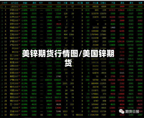 美锌期货行情图/美国锌期货-第1张图片