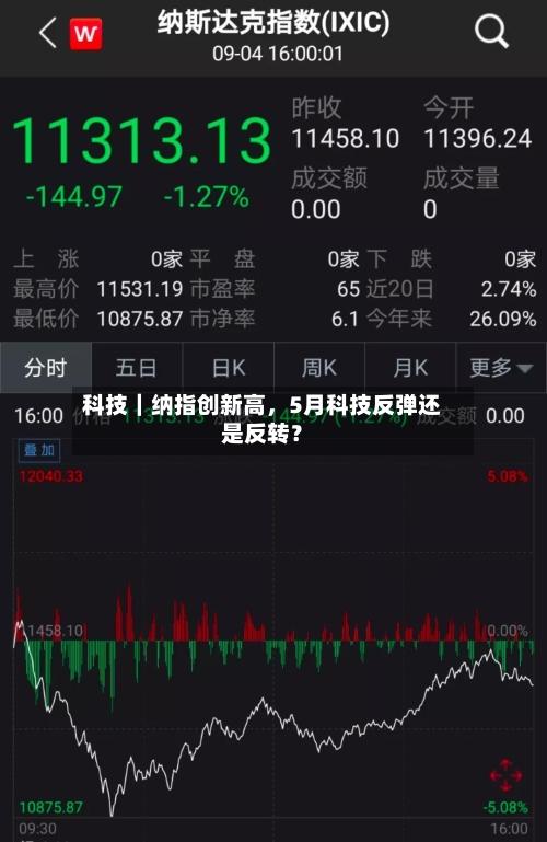 科技｜纳指创新高，5月科技反弹还是反转？-第2张图片