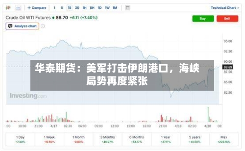 华泰期货：美军打击伊朗港口，海峡局势再度紧张-第1张图片
