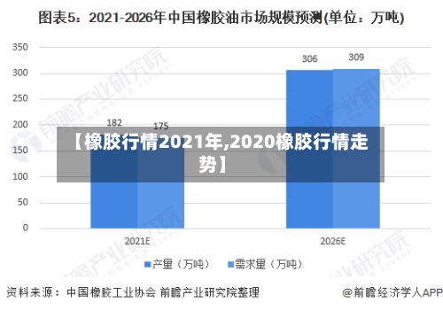 【橡胶行情2021年,2020橡胶行情走势】-第1张图片