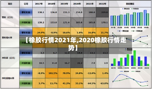 【橡胶行情2021年,2020橡胶行情走势】-第2张图片
