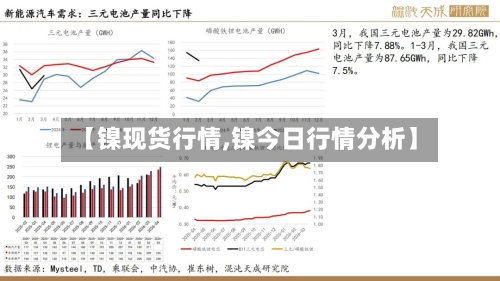 【镍现货行情,镍今日行情分析】-第1张图片