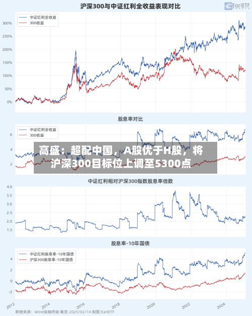 高盛：超配中国	，A股优于H股，将沪深300目标位上调至5300点-第2张图片