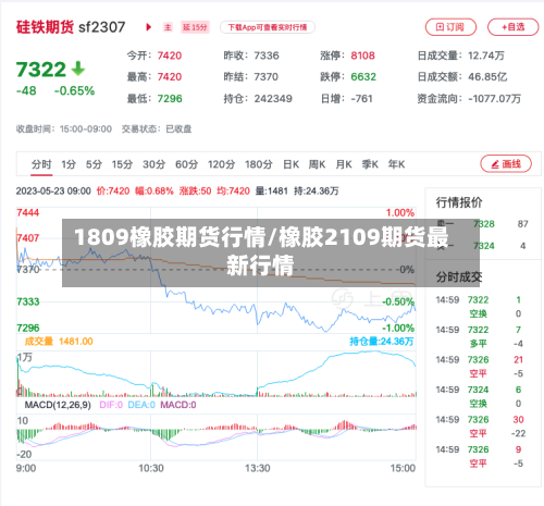 1809橡胶期货行情/橡胶2109期货最新行情-第1张图片