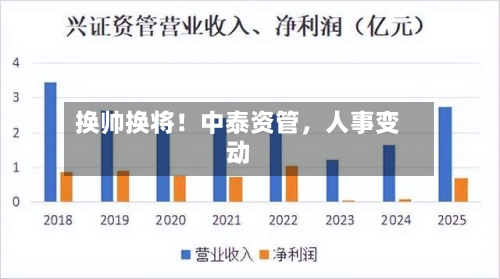 换帅换将！中泰资管，人事变动-第3张图片