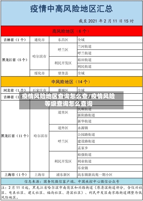 疫情风险地区查询怎么查/疫情风险等级查询怎么查询-第1张图片