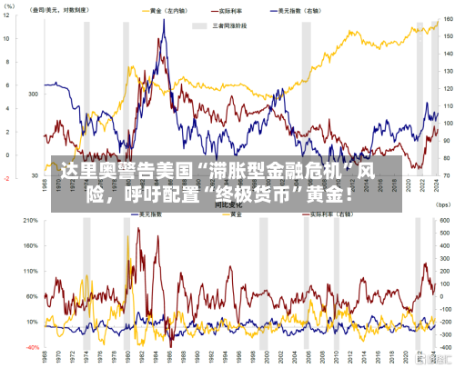 达里奥警告美国“滞胀型金融危机	”风险	，呼吁配置“终极货币”黄金！-第3张图片