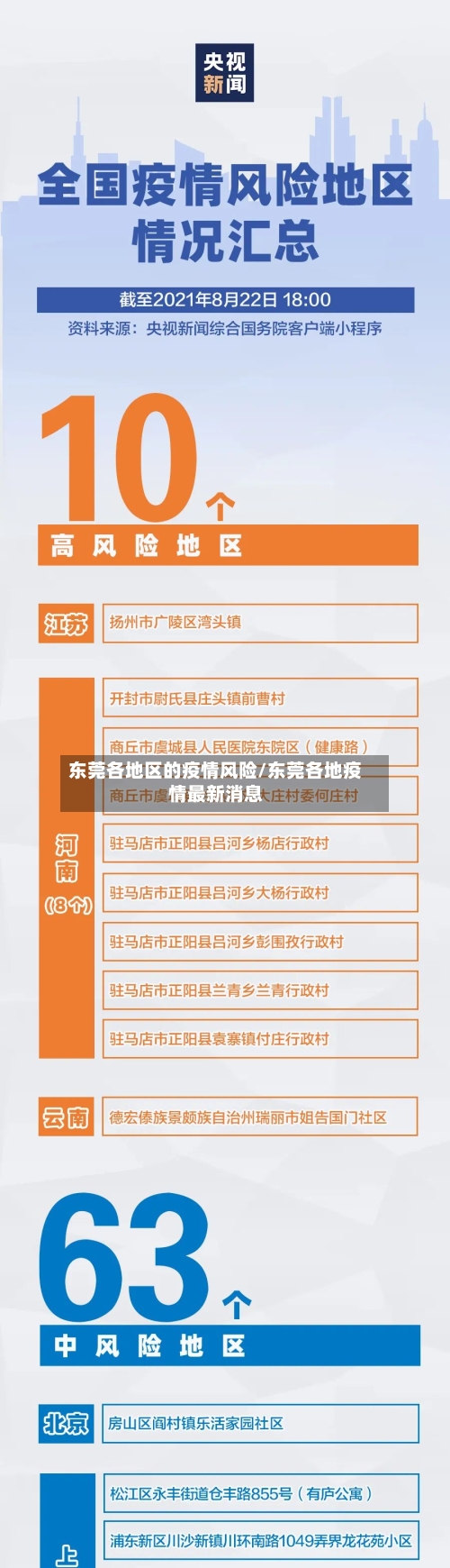 东莞各地区的疫情风险/东莞各地疫情最新消息-第2张图片