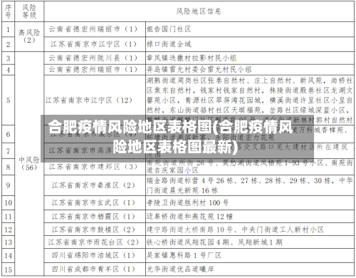 合肥疫情风险地区表格图(合肥疫情风险地区表格图最新)-第1张图片