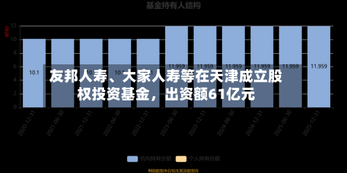 友邦人寿	、大家人寿等在天津成立股权投资基金	，出资额61亿元-第1张图片