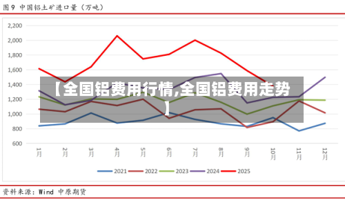 【全国铝费用行情,全国铝费用走势】-第2张图片