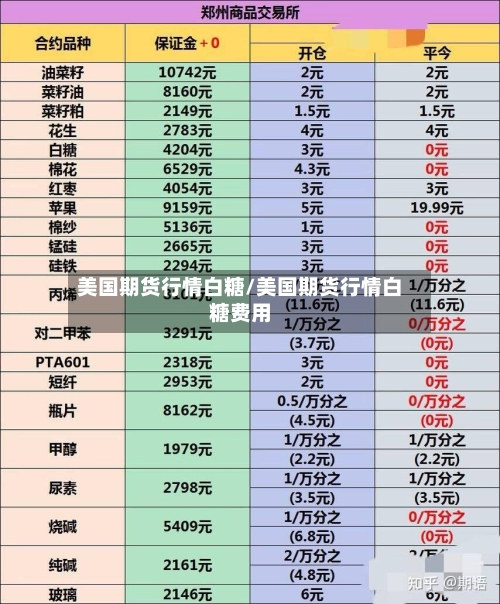 美国期货行情白糖/美国期货行情白糖费用-第2张图片