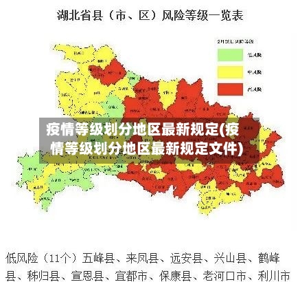 疫情等级划分地区最新规定(疫情等级划分地区最新规定文件)-第1张图片