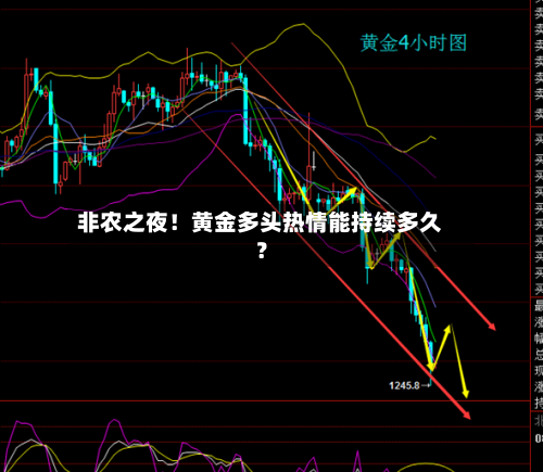 非农之夜！黄金多头热情能持续多久？-第3张图片