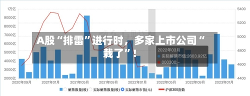 A股“排雷”进行时	，多家上市公司“栽了”！-第3张图片