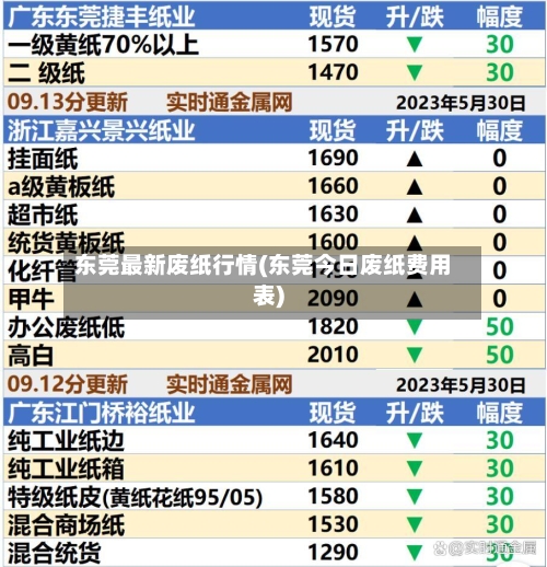东莞最新废纸行情(东莞今日废纸费用表)-第1张图片