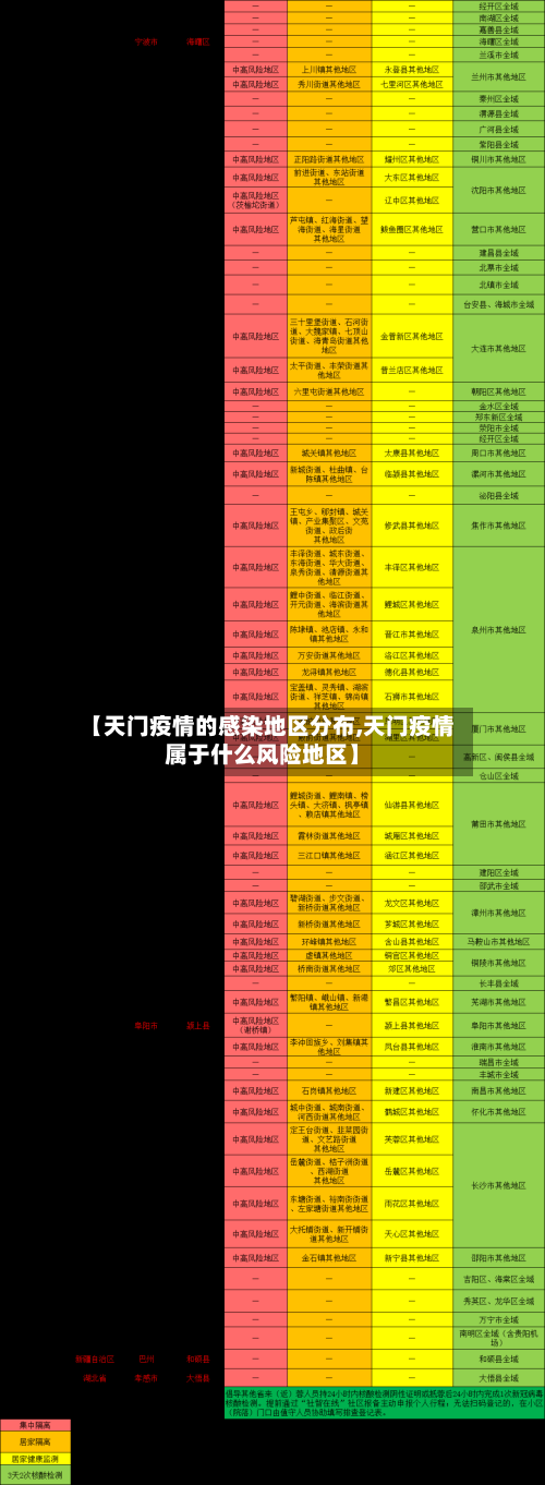 【天门疫情的感染地区分布,天门疫情属于什么风险地区】-第1张图片