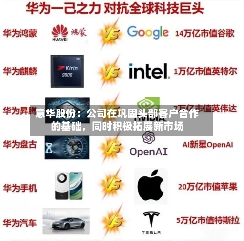 意华股份：公司在巩固头部客户合作的基础，同时积极拓展新市场-第1张图片