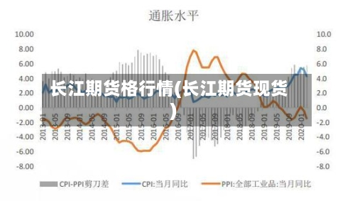 长江期货格行情(长江期货现货)-第3张图片