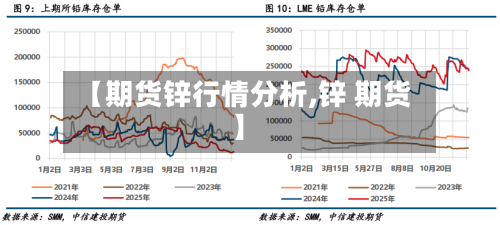 【期货锌行情分析,锌 期货】-第1张图片