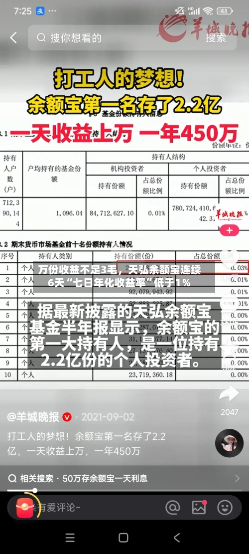 万份收益不足3毛	，天弘余额宝连续6天“七日年化收益率”低于1％-第3张图片