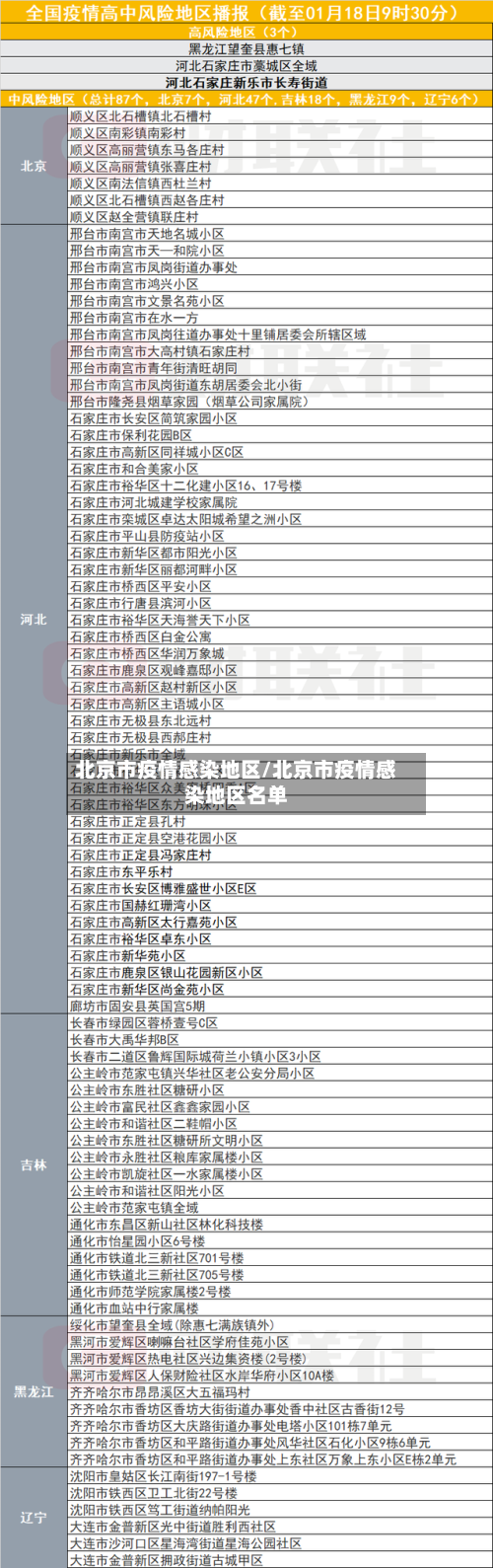 北京市疫情感染地区/北京市疫情感染地区名单-第1张图片
