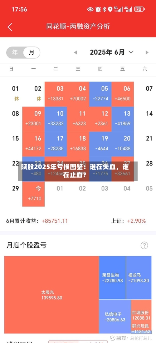 陕股2025年亏损图鉴：谁在失血，谁在止血？-第1张图片