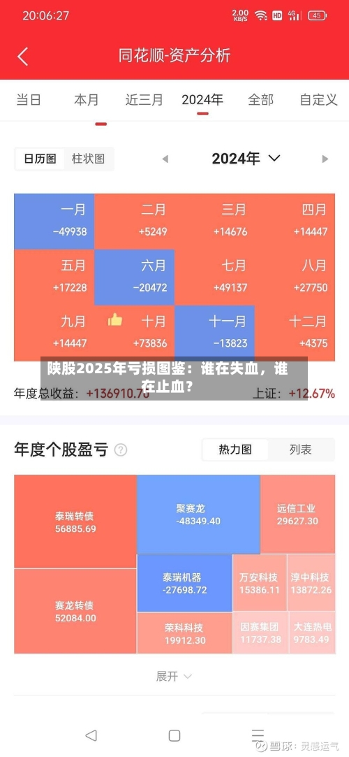 陕股2025年亏损图鉴：谁在失血	，谁在止血？-第2张图片