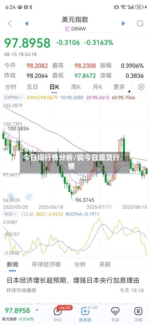 今日铜行情分析/铜今日现货行情-第3张图片