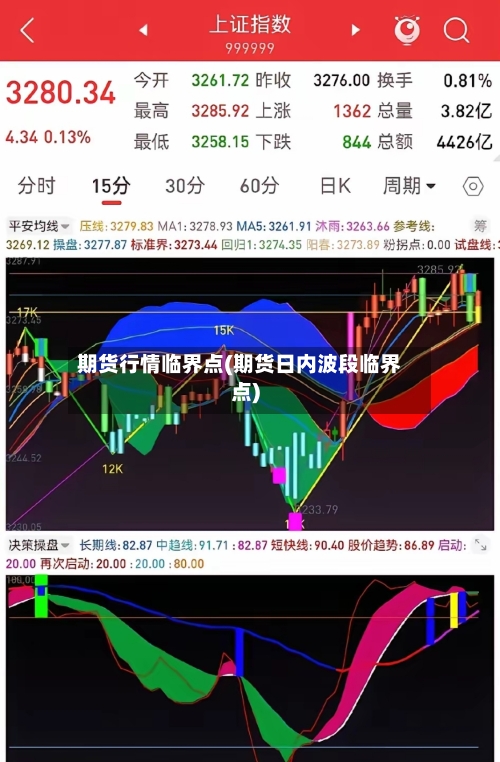 期货行情临界点(期货日内波段临界点)-第3张图片