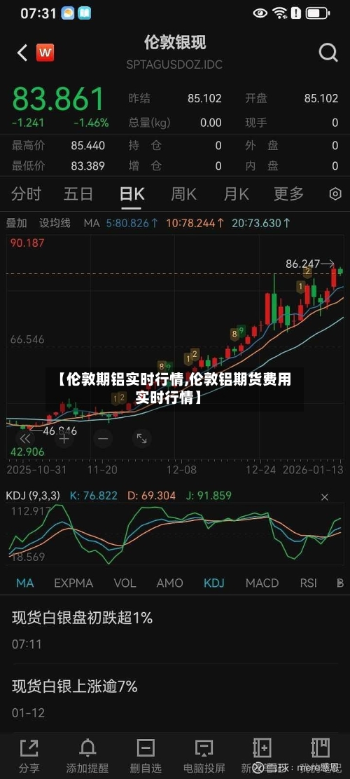 【伦敦期铝实时行情,伦敦铝期货费用实时行情】-第1张图片