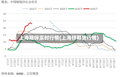 上海期锌实时行情(上海锌期货行情)-第1张图片