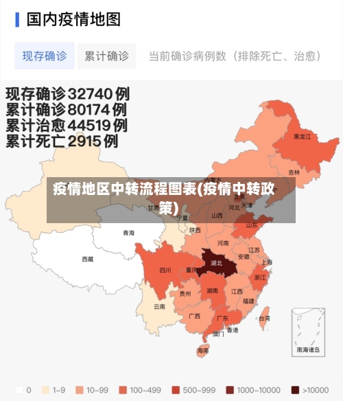 疫情地区中转流程图表(疫情中转政策)-第1张图片