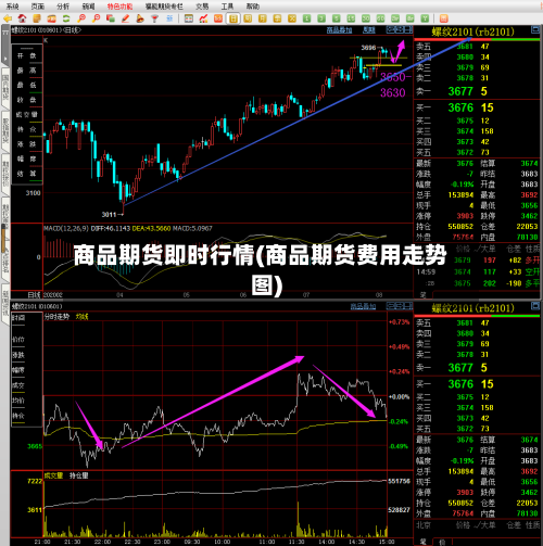 商品期货即时行情(商品期货费用走势图)-第1张图片