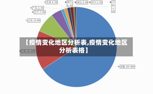 【疫情变化地区分析表,疫情变化地区分析表格】-第2张图片