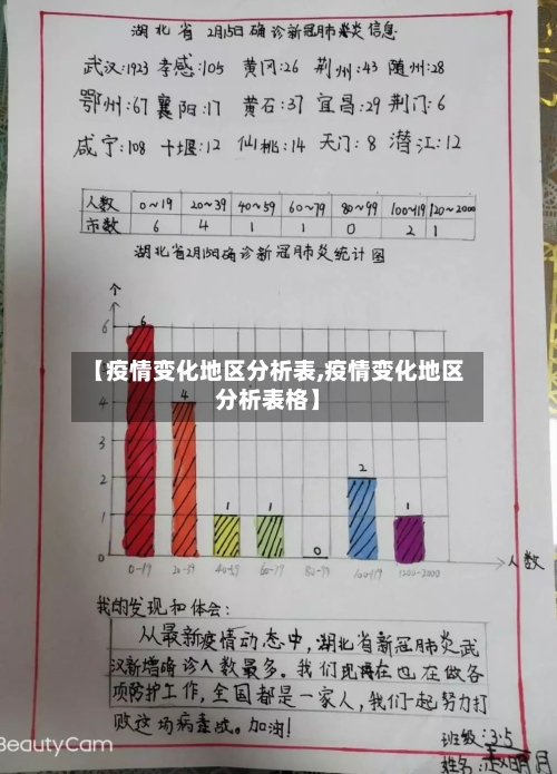 【疫情变化地区分析表,疫情变化地区分析表格】-第1张图片