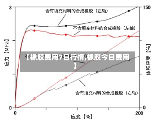 【橡胶费用7日行情,橡胶今日费用】-第1张图片