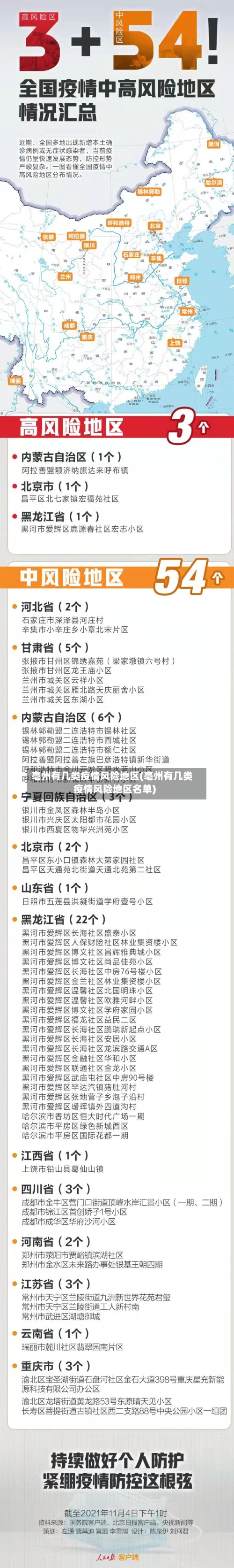 亳州有几类疫情风险地区(亳州有几类疫情风险地区名单)-第1张图片