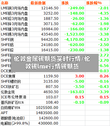 伦敦金属锡期货实时行情/伦敦锡lme行情锡期货-第2张图片