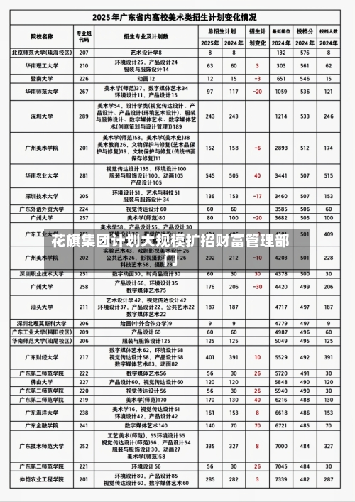 花旗集团计划大规模扩招财富管理部门-第1张图片