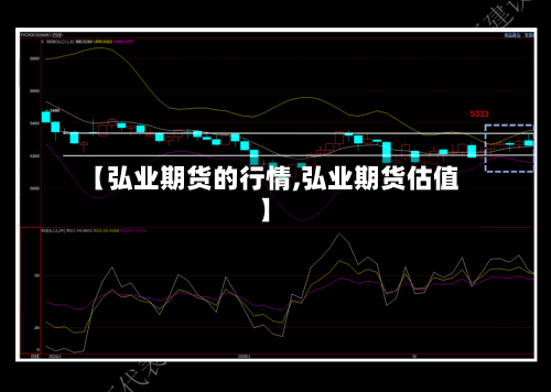 【弘业期货的行情,弘业期货估值】-第3张图片