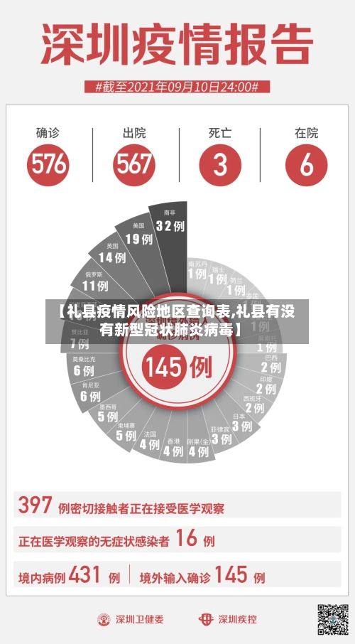 【礼县疫情风险地区查询表,礼县有没有新型冠状肺炎病毒】-第2张图片