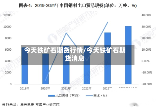 今天铁矿石期货行情/今天铁矿石期货消息-第1张图片