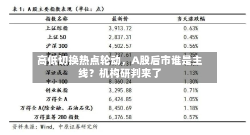 高低切换热点轮动	，A股后市谁是主线？机构研判来了-第2张图片